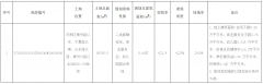 众不雅青岛  焕新市南！百安居地块启幕